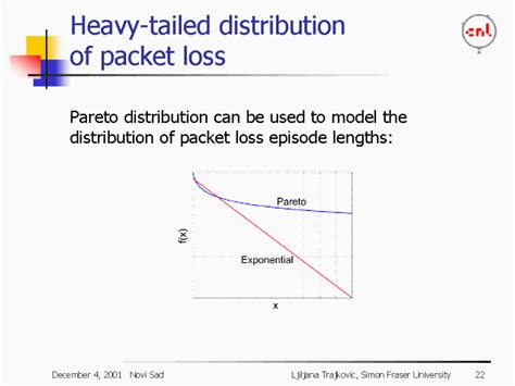 box plot heavy tail distribution|right tailed distribution plot.